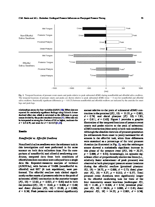 Download The influence of orolingual pressure on the timing of pharyngeal pressure events.